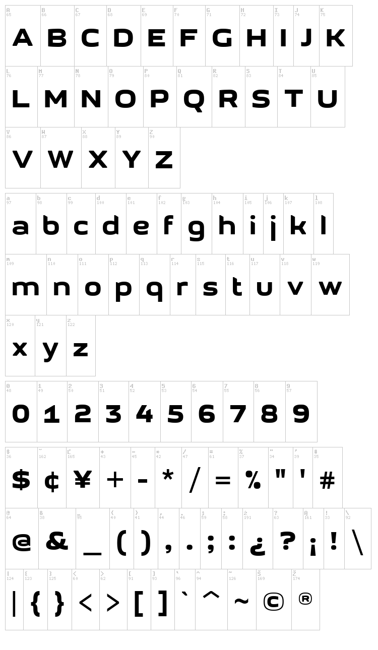 GetVoIP Grotesque font map